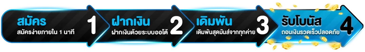 ขั้นตอนสมัครสมาชิก HYDRA789 ง่าย 4 ขั้นตอน